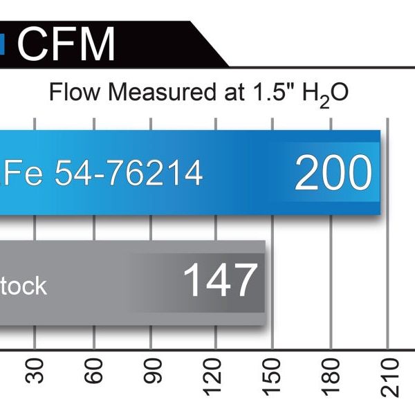 aFe 54-76214 - AFE54-76214 - aFe Momentum GT Pro 5R Cold Air Intake System 16-17 Jeep Grand Cherokee V6-3.6L - Shipped in Europe - Tuningsupply.com