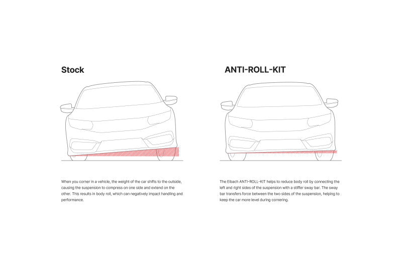 Eibach E40-59-004-01-01 - EIBE40-59-004-01-01 - Eibach 18-25 Lexus IS300/350 F Sport Anti-Roll Bar Kit - Rear - Shipped in Europe - Tuningsupply.com