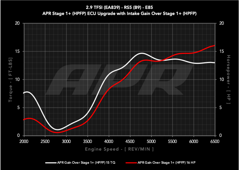 APR CI100067 - APRCI100067 - APR 19-24 Audi RS5/RS5 Sportback (B9) 2.9T PEX Intake System - Shipped in Europe - Tuningsupply.com