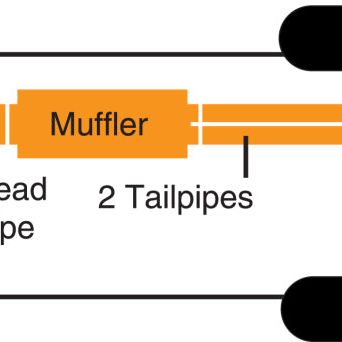 Gibson 9802 - GIB9802 - Gibson 01-05 Ford Ranger XL 2.3L 1.75in Cat-Back Dual Sport Exhaust - Aluminized - Shipped in Europe - Tuningsupply.com