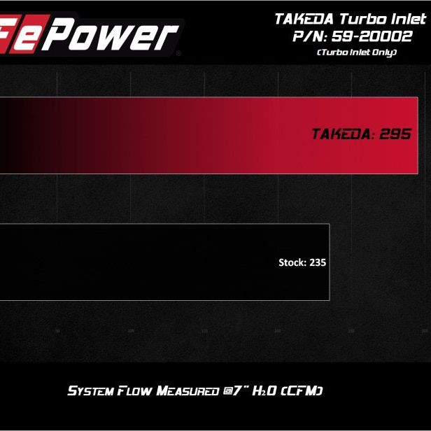 aFe 59-20002 - AFE59-20002 - aFe 2019-2020 Hyundai Veloster N L4-2.0L (T) Takeda Turbo Inlet w/ Takeda Intake - Shipped in Europe - Tuningsupply.com
