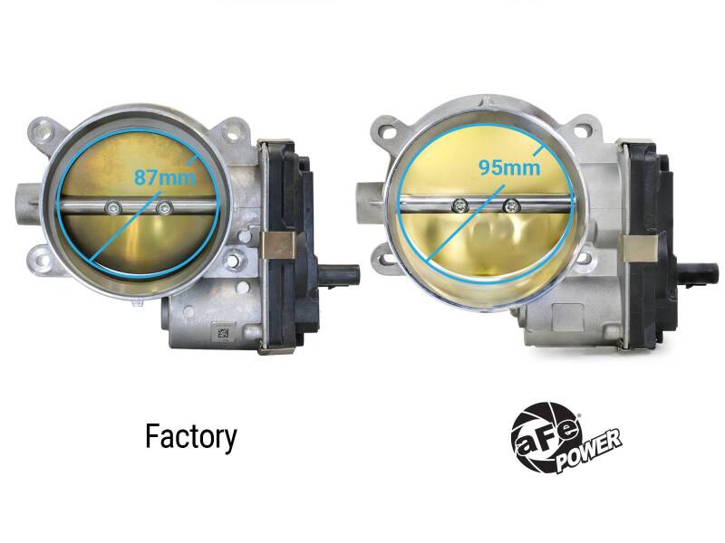 aFe 46-39110 - AFE46-39110 - aFe 14-25 Chevrolet Corvette V8 6.2L 95mm Throttle Body - Shipped in Europe - Tuningsupply.com