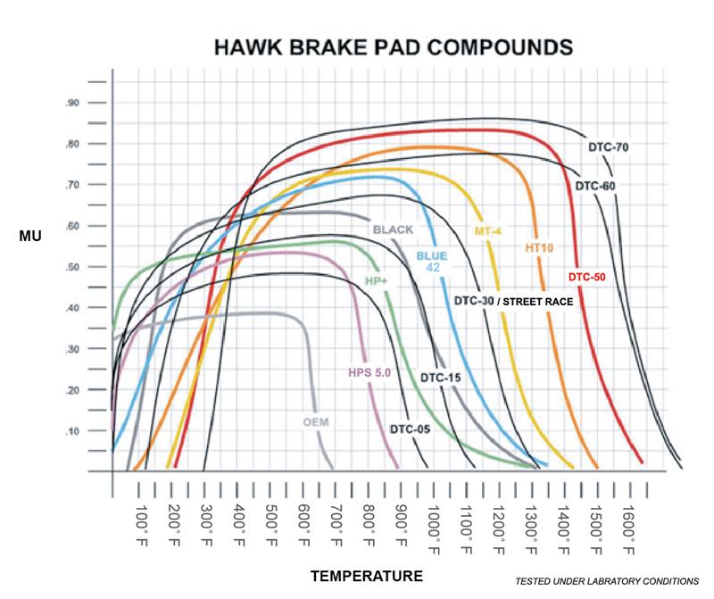 Hawk Performance HB248U.650 - HAWKHB248U.650 - Hawk 97-12 Corvette/01-04 Z06/05-09 Z51 DTC-70 Race Rear Brake Pads - Shipped in Europe - Tuningsupply.com