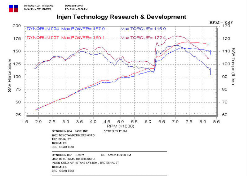 Injen RD2075P - INJRD2075P - Injen 02-03 Matrix XRS Polished Cold Air Intake - Shipped in Europe - Tuningsupply.com
