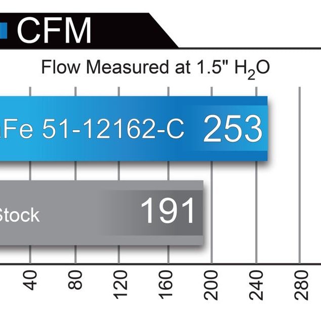 aFe 51-12162-C - AFE51-12162-C - aFe POWER Magnum FORCE Carbon Fiber Stage 2 Track Series Pro Dry S CAIS - 11-18 Dodge Challenger V8 - Shipped in Europe - Tuningsupply.com