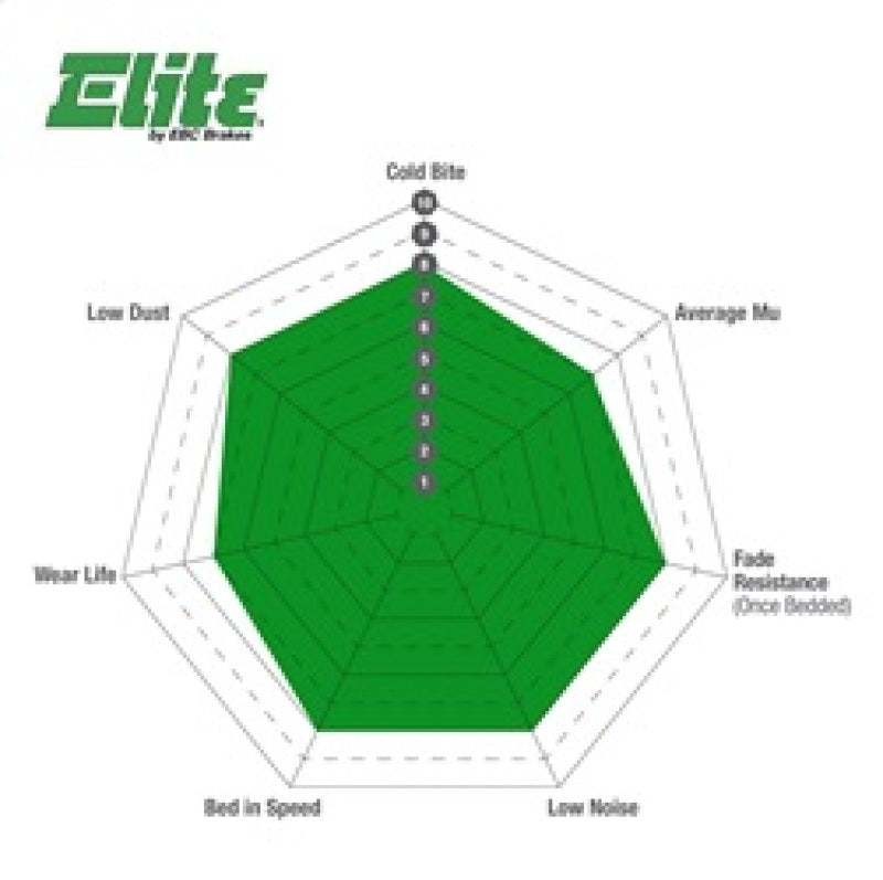 EBC DP61282 - EBCDP61282 - EBC 98-07 Lexus LX470 4.7 Greenstuff Rear Brake Pads - Shipped in Europe - Tuningsupply.com