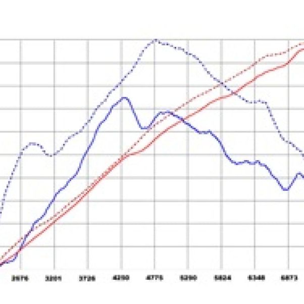 aFe TA-1012P - AFETA-1012P - aFe Takeda Intakes Stage-2 PDS AIS PDS Honda Civic 06-11 L4-1.8L (pol) - Shipped in Europe - Tuningsupply.com