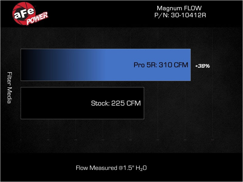 aFe 30-10412R - AFE30-10412R - aFe 22-24 Ford Maverick 2.5L L4 Magnum FLOW OE Replacement Air filter w/ Pro 5R Media - Shipped in Europe - Tuningsupply.com