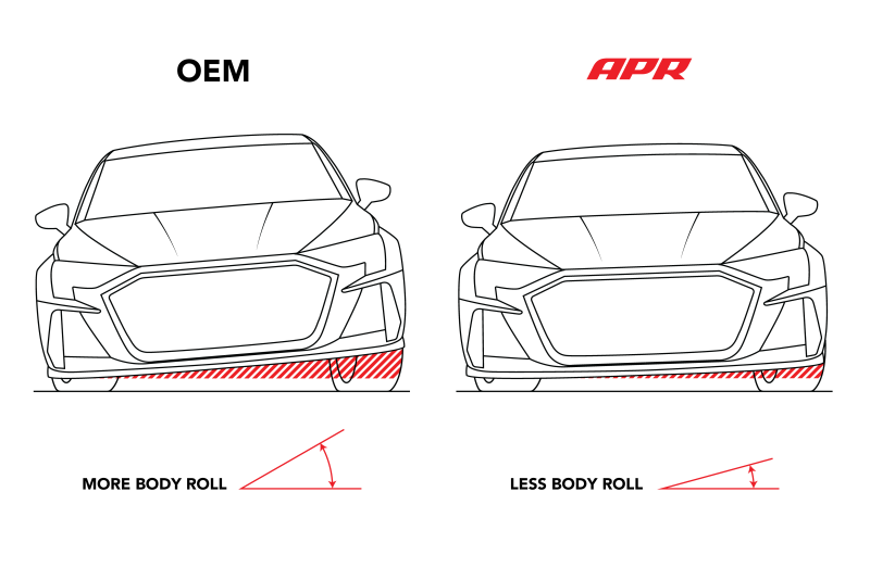 APR SUS00029 - APRSUS00029 - APR 15-25 Audi A3/VW GTI (MQB/MQB EVO) FWD Roll-Control Front Sway Bar - 28mm - Shipped in Europe - Tuningsupply.com