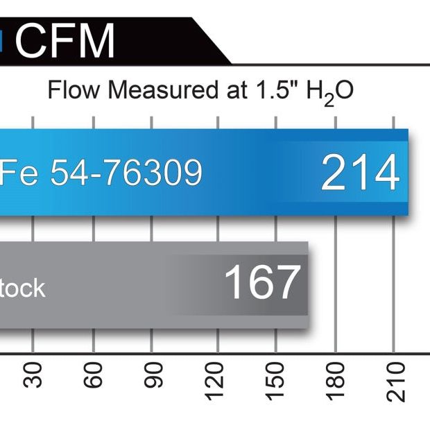 aFe 51-76309 - AFE51-76309 - aFe POWER Momentum GT Pro Dry S Intake System 16-17 BMW 340i/ix (B58) - Shipped in Europe - Tuningsupply.com