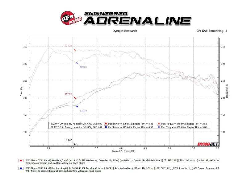 aFe 49-37035 - AFE49-37035 - aFe 24-25 Mazda CX-90 Stainless Steel Axle Back System - Shipped in Europe - Tuningsupply.com