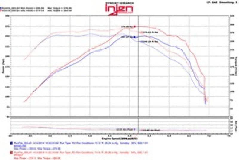 Injen PF7017WB - INJPF7017WB - Injen 2016+ Chevy Camaro 2.0L Wrinkle Black Power-Flow Air Intake System - Shipped in Europe - Tuningsupply.com