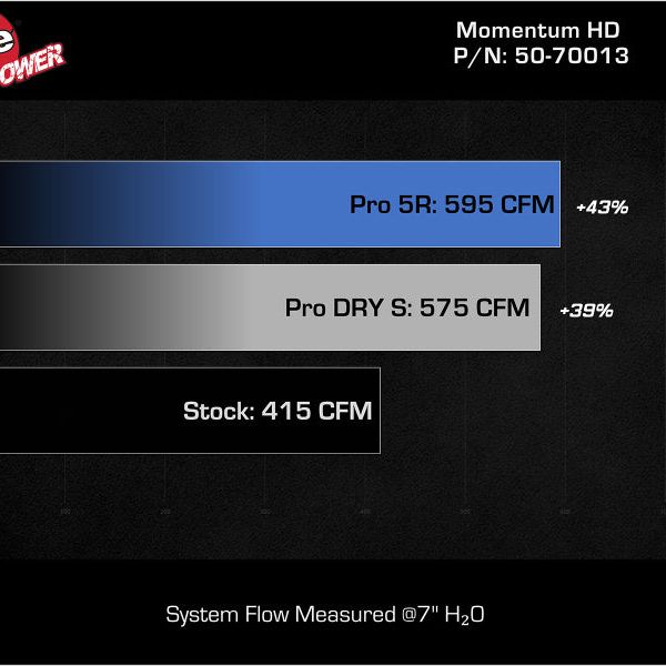 aFe 50-70013DR - AFE50-70013DR - aFe Momentum GT Pro DRY S Intake System Red Edition 19-23 Dodge RAM 1500 V8-5.7L HEMI - Shipped in Europe - Tuningsupply.com