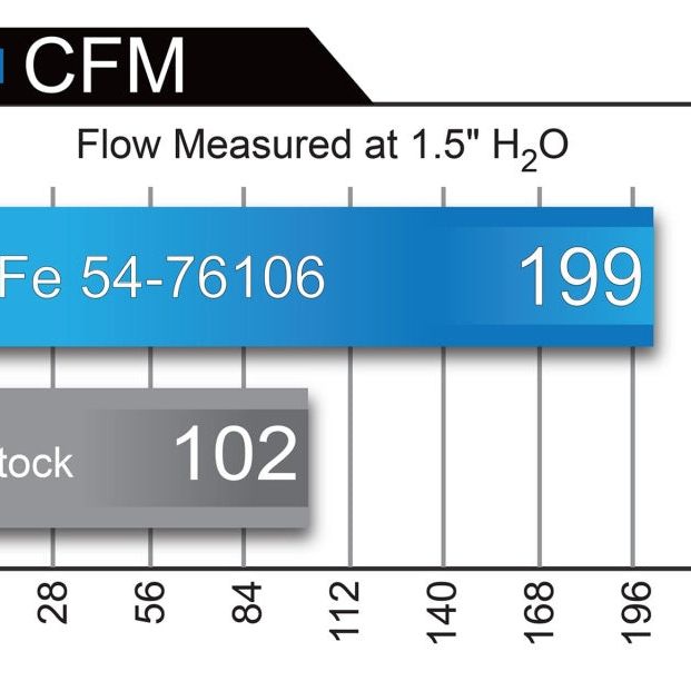 aFe 54-76106 - AFE54-76106 - aFe Momentum GT Intakes P5R AIS Nissan Patrol (Y61) 01-16 I6-4.8L - Shipped in Europe - Tuningsupply.com