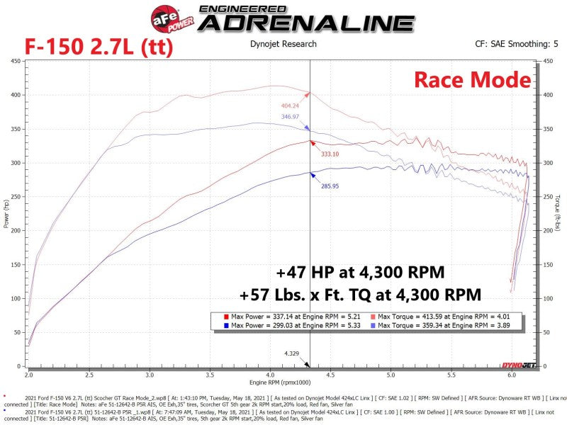 aFe 77-83044 - AFE77-83044 - aFe Scorcher Blue Module 2021 Ford F-150 V6-2.7L (tt)/3.5L (tt) - Shipped in Europe - Tuningsupply.com