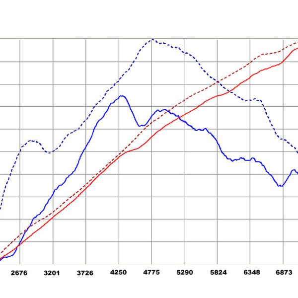 aFe TA-1012P - AFETA-1012P - aFe Takeda Intakes Stage-2 PDS AIS PDS Honda Civic 06-11 L4-1.8L (pol) - Shipped in Europe - Tuningsupply.com