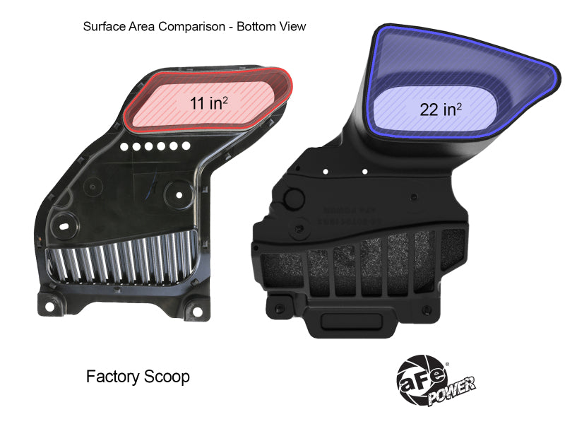 aFe 50-70119S - AFE50-70119S - aFe Dynamic Air Scoop For Intake kits 50-70119D & 50-70119R - Shipped in Europe - Tuningsupply.com