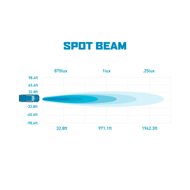 Borne Off-Road BNLT-LP33-2S - BRNBNLT-LP33-2S - Borne Off-Road Light Pods (Kit of 2) 3x3 Spot - Shipped in Europe - Tuningsupply.com