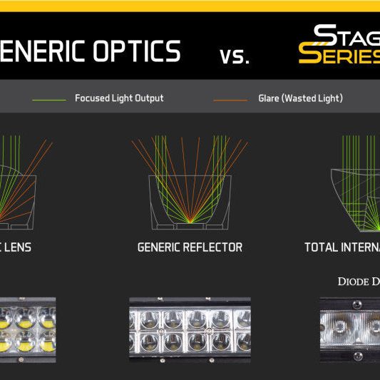 Diode Dynamics DD7415 - DIODD7415 - Diode Dynamics 2022+ Toyota Tundra White Combo TRD Pro Grille Light Bar Kit - Shipped in Europe - Tuningsupply.com