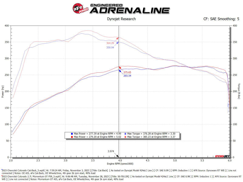 aFe 50-70113R - AFE50-70113R - aFe 23-24 GM Colorado/Canyon L4-2.7L (t) Momentum GT Cold Air Intake System w/ Pro 5R Filter - Shipped in Europe - Tuningsupply.com
