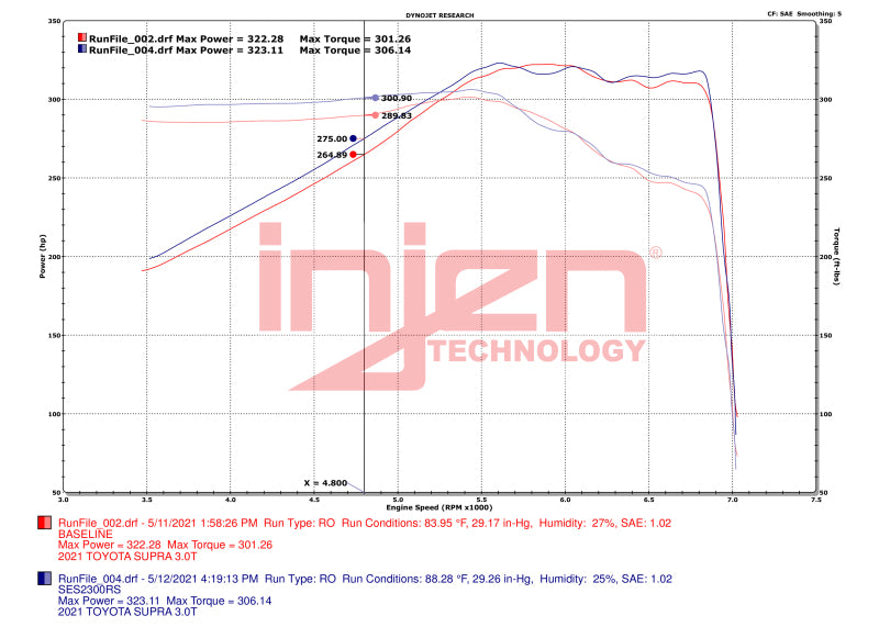 Injen SES2300RS - INJSES2300RS - Injen 20-23 Toyota GR Supra 3.0L Turbo 6cyl SS Race Series Cat-Back Exhaust - Shipped in Europe - Tuningsupply.com