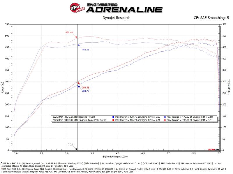 aFe 54-13083D - AFE54-13083D - aFe Power Magnum Force Stage-2 Pro DRY S Cold Air Intake System 25-26 Ram 1500 RHO L6-3.0L (tt) - Shipped in Europe - Tuningsupply.com