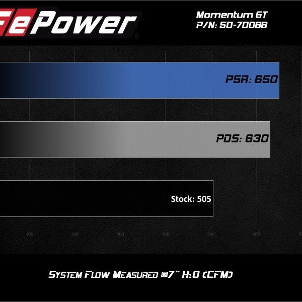 aFe 50-70066D - AFE50-70066D - aFe Momentum GT Pro DRY S Cold Air Intake System 19-21 GM SUV 5.3L V8 - Shipped in Europe - Tuningsupply.com
