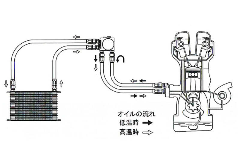 GReddy 12009990 - GRE12009990 - GReddy Type I Oil Block Bypass - Shipped in Europe - Tuningsupply.com