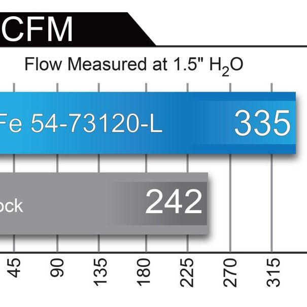 aFe 54-73120-L - AFE54-73120-L - aFe POWER Momentum XP Pro 5R Intake System 2017 Ford F-150 Raptor V6-3.5L (tt) EcoBoost - Shipped in Europe - Tuningsupply.com