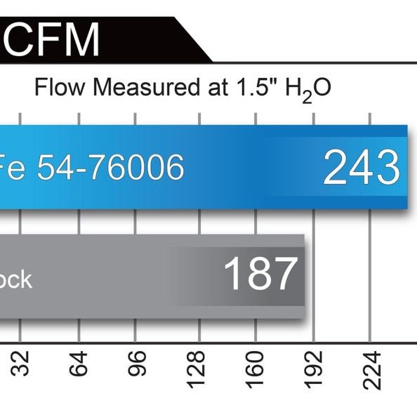 aFe 51-76006 - AFE51-76006 - aFe Momentum GT Intakes PDS AIS Toyota Land Cruiser 08-17 V8-5.7L - Shipped in Europe - Tuningsupply.com