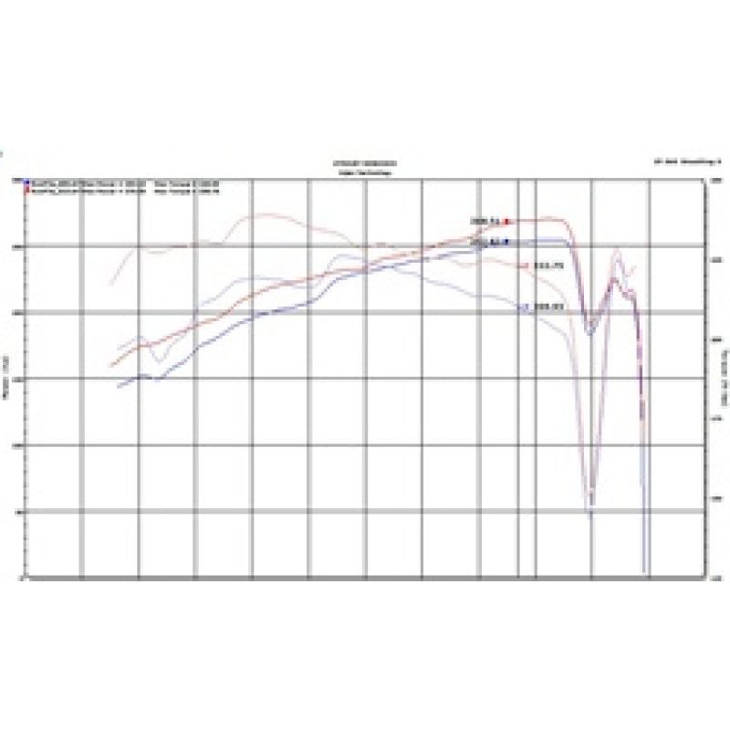 Injen SP2036BLK - INJSP2036BLK - Injen 18-20 Toyota Camry V6 3.5L Laser Black Short Ram Air Intake - Shipped in Europe - Tuningsupply.com