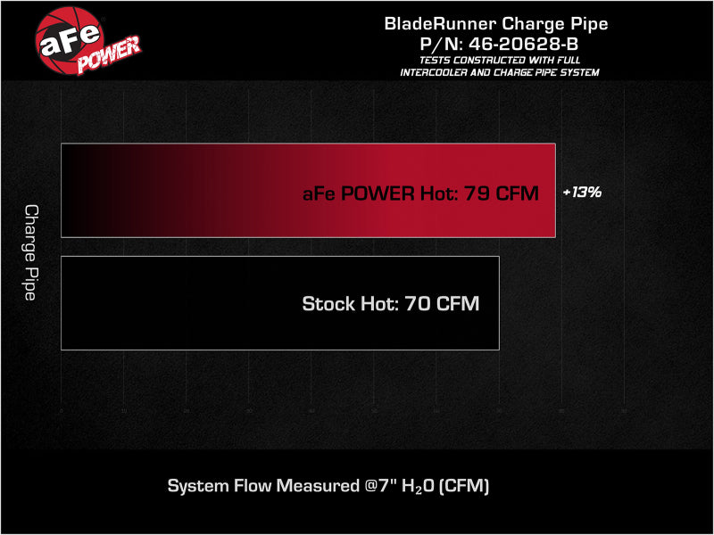 aFe 46-20628-B - AFE46-20628-B - aFe 22-23 Hyundai Kona N L4 2.0L (t) BladeRunner 2-1/4in to 2-1/2in Aluminum Hot Charge Pipe - Black - Shipped in Europe - Tuningsupply.com