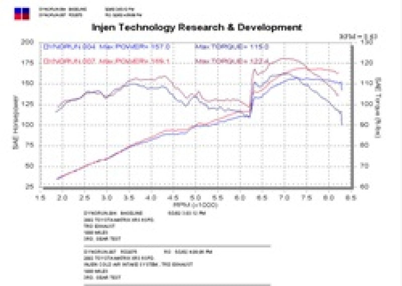 Injen RD2075P - INJRD2075P - Injen 02-03 Matrix XRS Polished Cold Air Intake - Shipped in Europe - Tuningsupply.com