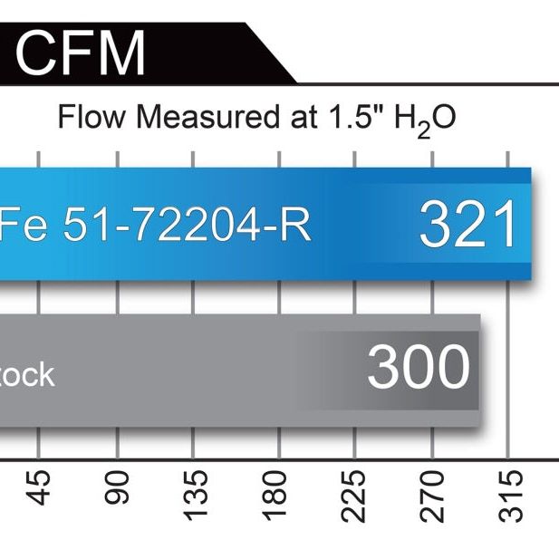 aFe 51-72204-R - AFE51-72204-R - aFe Momentum GT Limited Edition Cold Air Intake 15-16 Dodge Challenger/Charger SRT Hellcat - Red - Shipped in Europe - Tuningsupply.com