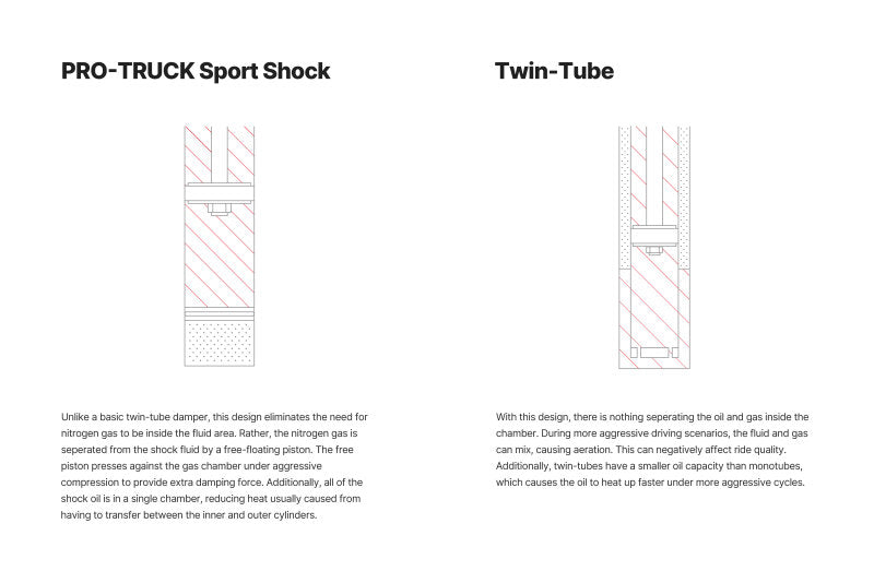Eibach E60-23-006-04-10 - EIBE60-23-006-04-10 - Eibach 99-07 Chevrolet Silverado 1500/GMC Sierra 1500 2WD Front Pro-Truck Sport Shock (0-3in Lift) - Shipped in Europe - Tuningsupply.com