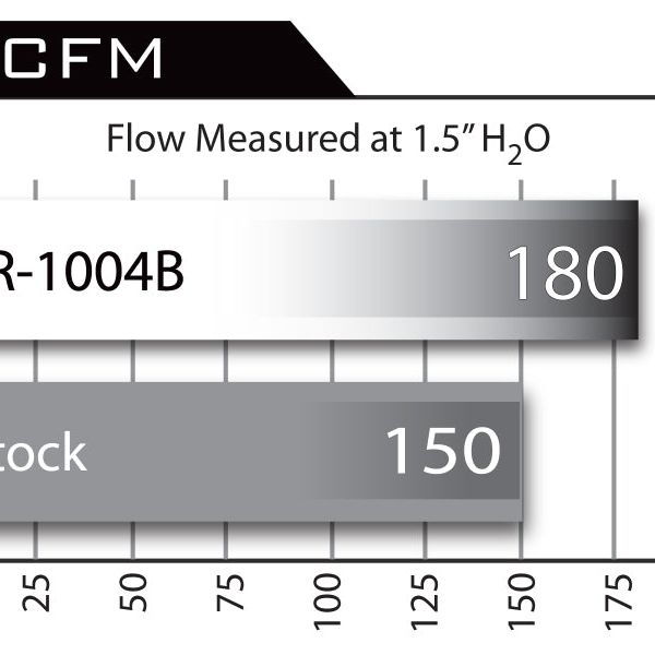 aFe TR-1004B - AFETR-1004B - aFe Takeda Intakes Stage-2 PDS AIS PDS Honda Civic Si 06-11 L4-2.0L (blk) - Shipped in Europe - Tuningsupply.com