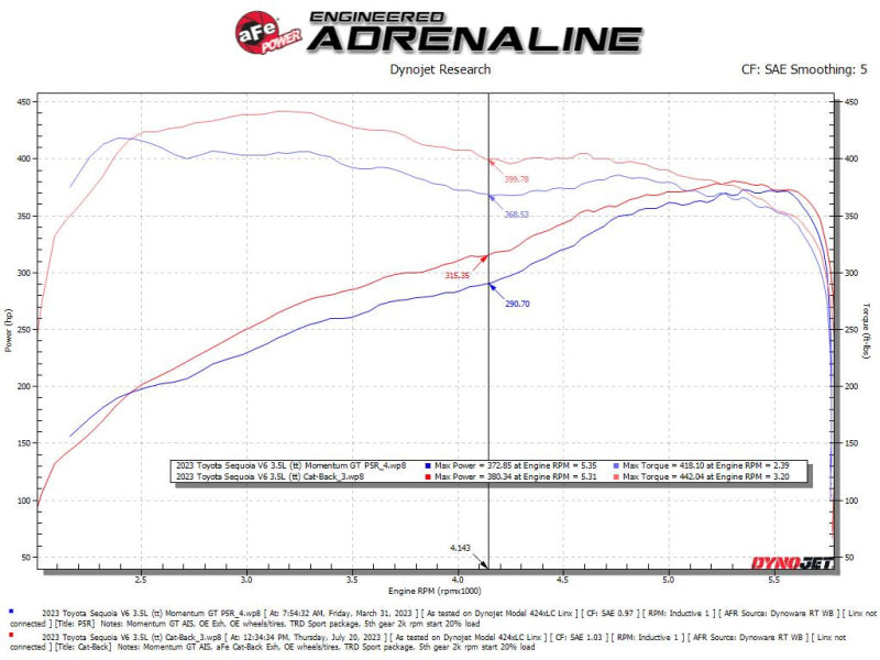 aFe 49-36068-B - AFE49-36068-B - aFe 23-24 Toyota Sequoia V6 3.4L Vulcan Series 2-1/2in to 3in 304 SS Cat-Back Exhaust w/ Black Tip - Shipped in Europe - Tuningsupply.com