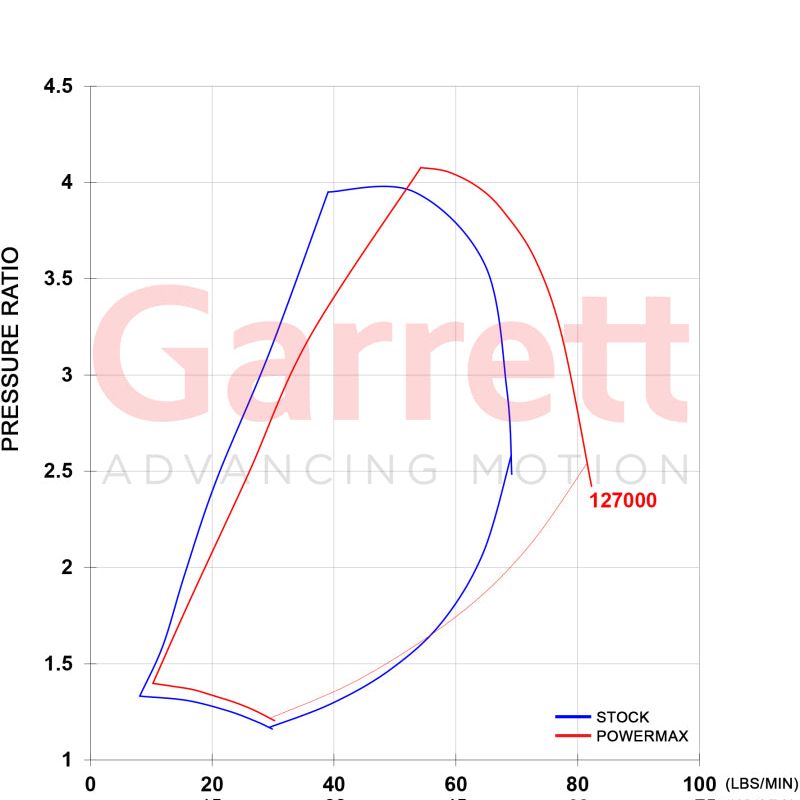 Garrett 886976-5004S - GRT886976-5004S - Garrett PowerMax GT3788V Turbo Kit 11-16 Chevrolet / GMC 2500HD/3500HD 6.6L Duramax LML Diesel - Shipped in Europe - Tuningsupply.com