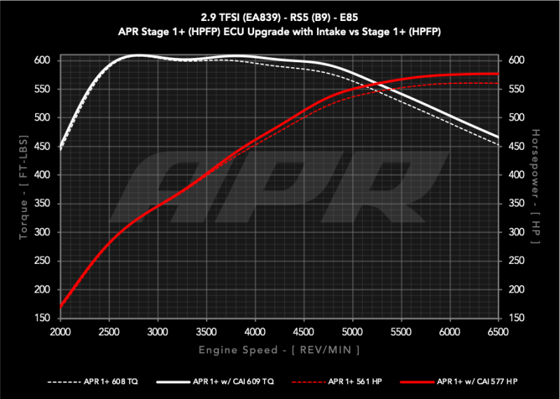 APR CI100067 - APRCI100067 - APR 19-24 Audi RS5/RS5 Sportback (B9) 2.9T PEX Intake System - Shipped in Europe - Tuningsupply.com