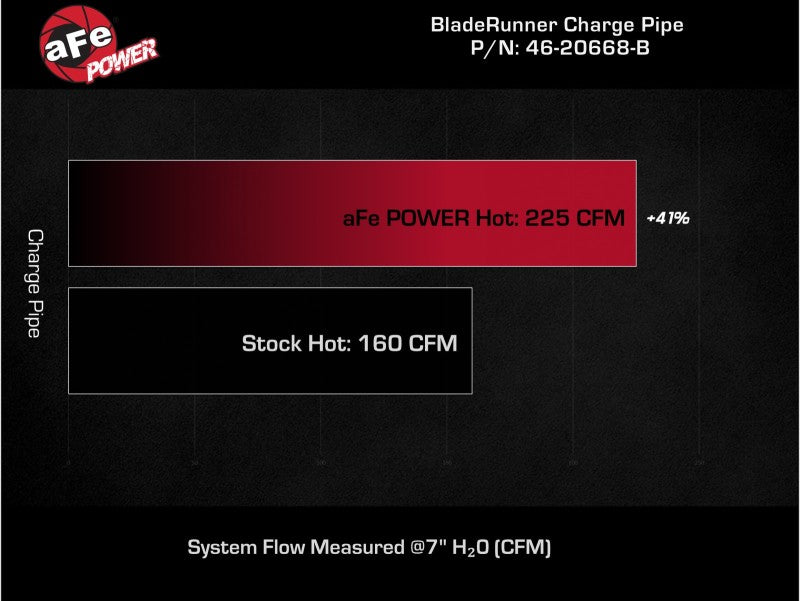 aFe 46-20668-B - AFE46-20668-B - aFe BladeRunner 2-1/2 IN Aluminum Hot Charge Pipe Black 22-23 Subaru WRX H4-2.4L (t) - Shipped in Europe - Tuningsupply.com