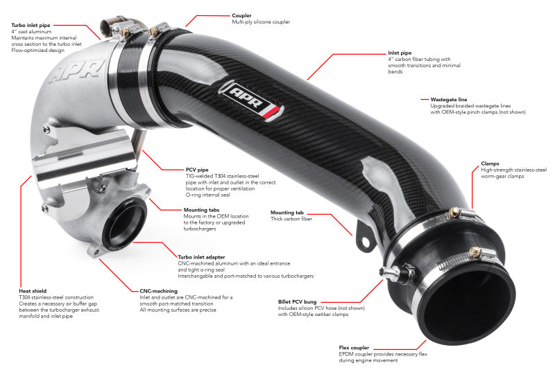 APR CI100038 - APRCI100038 - APR 17-20 Audi RS3/18-22 Audi TT RS Quattro (MK3) 2.5T TFSI Turbocharger Inlet System - Shipped in Europe - Tuningsupply.com
