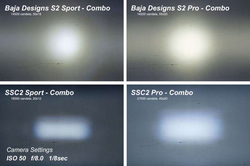 Diode Dynamics DD6428P - DIODD6428P - Diode Dynamics Stage Series 2 In LED Pod Sport - White Flood Flush RBL (Pair) - Shipped in Europe - Tuningsupply.com