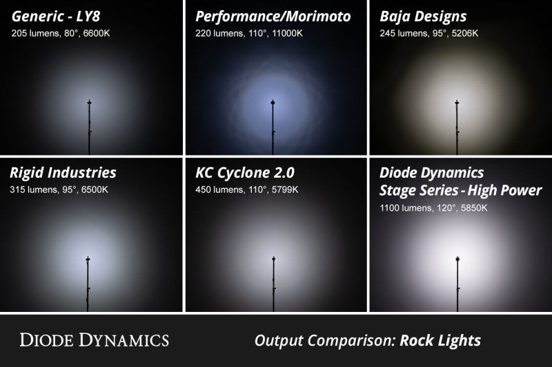 Diode Dynamics DD7744C - DIODD7744C - Diode Dynamics Stage Series RGBW LED Rock Light Kit (8-pack) - Shipped in Europe - Tuningsupply.com