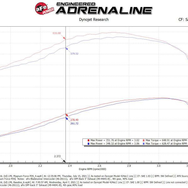 aFe 54-13016D - AFE54-13016D - aFe 11-16 GM Silverado / Sierra 2500/3500HD (6.6L V8) MagnumFORCE Intake Stage-2 Pro DRY S - Shipped in Europe - Tuningsupply.com