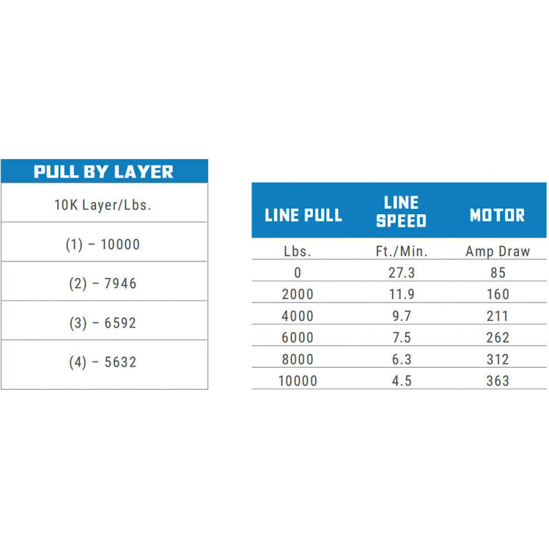 Superwinch - SUW1710200 - Superwinch 10000 LBS 12V DC 3/8in x 85ft Wire Rope SX 10000 Winch - Shipped in Europe - Tuningsupply.com