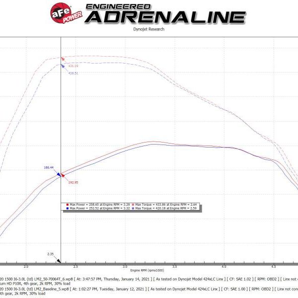 aFe 50-70064T - AFE50-70064T - aFe Momentum HD Cold Air Intake System w/Pro 10R Filter 2020 GM 1500 3.0 V6 Diesel - Shipped in Europe - Tuningsupply.com