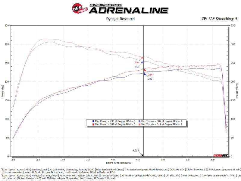 aFe 50-70119D - AFE50-70119D - AFE 24-25 Toyota Tacoma Momentum GT Cold Air Intake System w/Pro Dry S Filter - Shipped in Europe - Tuningsupply.com