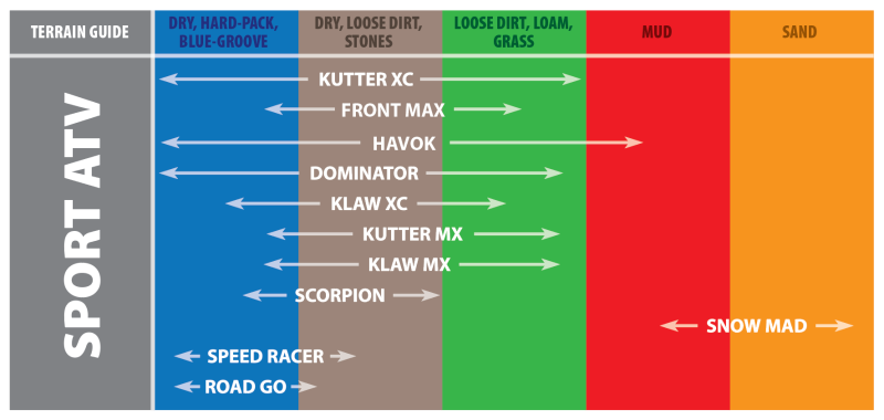 Kenda 082900992A1 - KDA082900992A1 - Kenda K290 Scorpion Rear Tire - 25x12-9 2PR 23450018 - Shipped in Europe - Tuningsupply.com