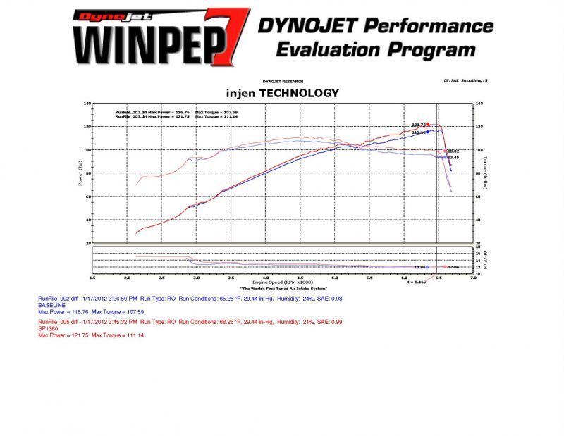 Injen SP1360P - INJSP1360P - Injen 11-12 Hyundai Elantra 1.8L 4cyl Polished Tuned C/A Intake w/MR Tech & Web Nano-Fiber Filter - Shipped in Europe - Tuningsupply.com