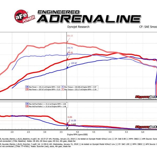 aFe 77-47001 - AFE77-47001 - aFe Scorcher GT Module 17-18 Hyundai Elantra Sport 1.6L Turbo - Shipped in Europe - Tuningsupply.com